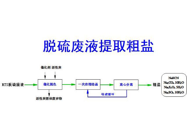 c鿴ԔϢ}ÓUҺȡ} xΔ(sh)4089