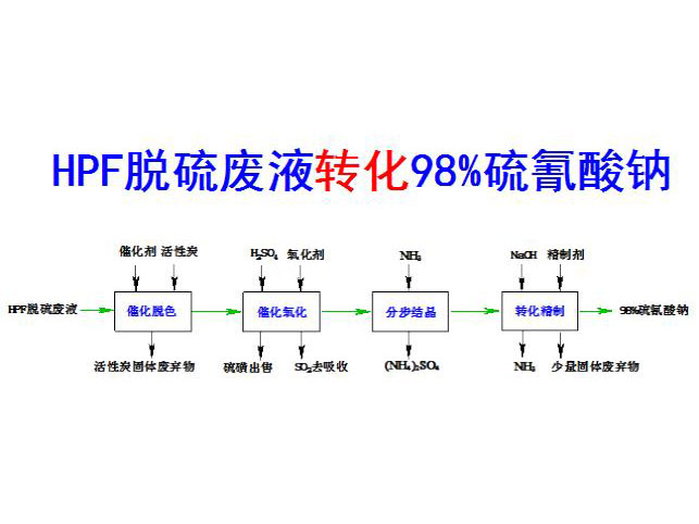 c(din)鿴Ԕ(x)Ϣ(bio)}HPFÓUҺD(zhun)98%c xΔ(sh)3835