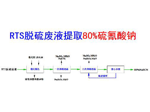 c鿴ԔϢ}RTSÓUҺȡ80%c xΔ(sh)4183