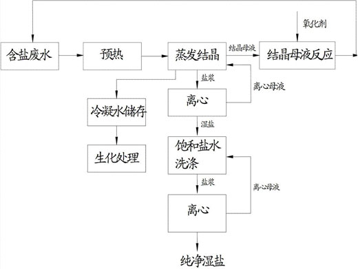 c(din)鿴Ԕ(x)Ϣ(bio)}Uˮ}ԭ xΔ(sh)1878